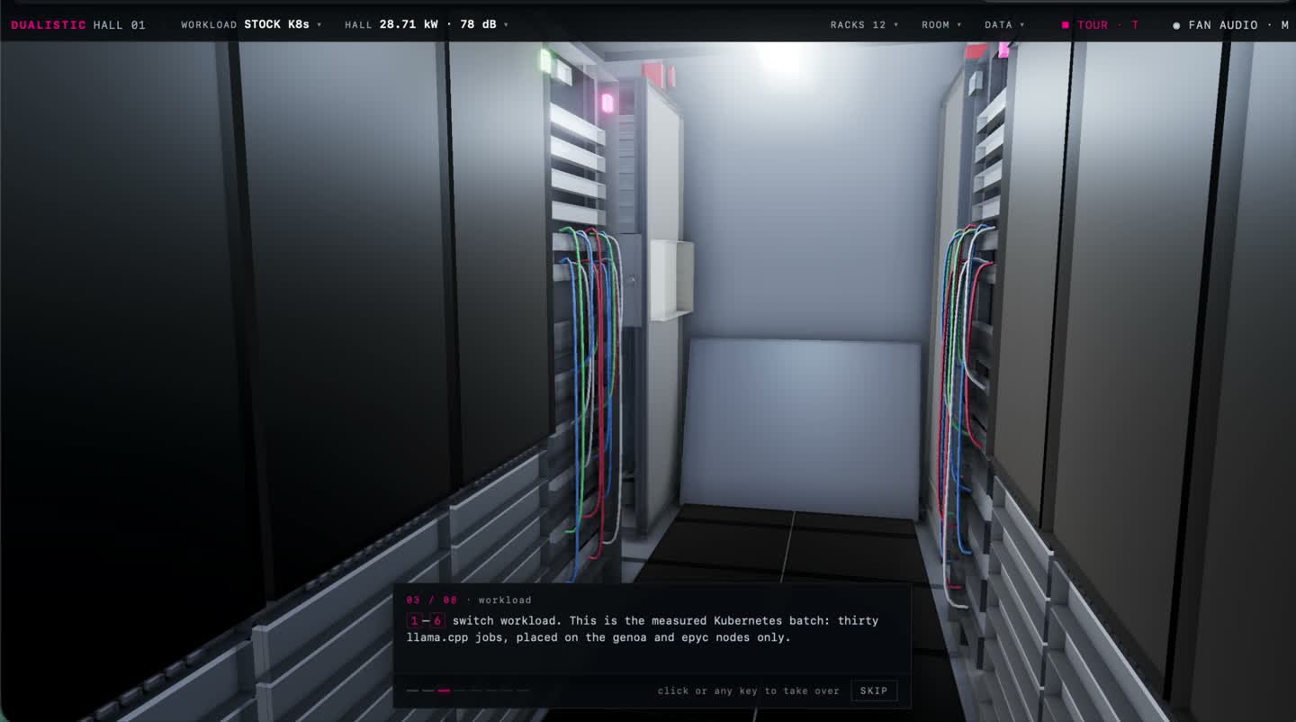 The DCIMate digital twin: a hall of instrumented server cabinets.